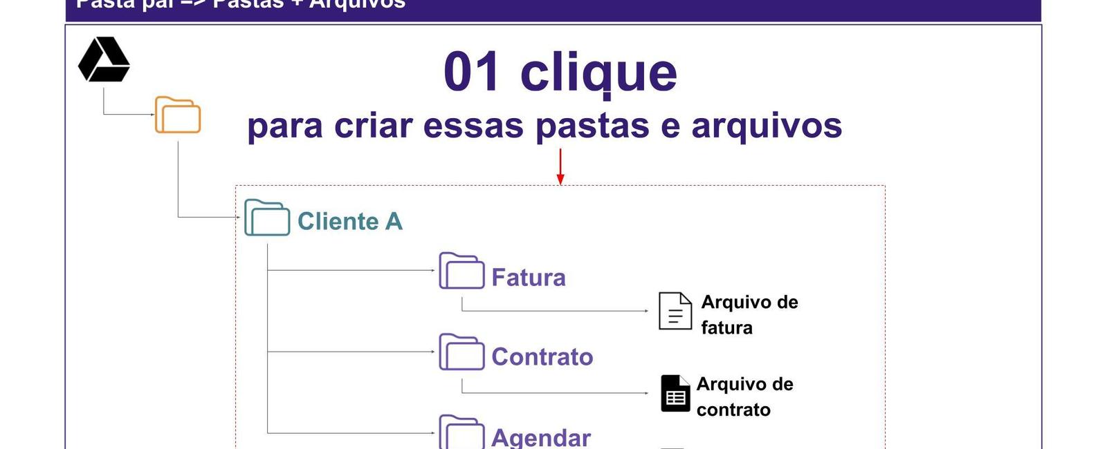Crie automaticamente pastas do Google Drive a partir da planilha