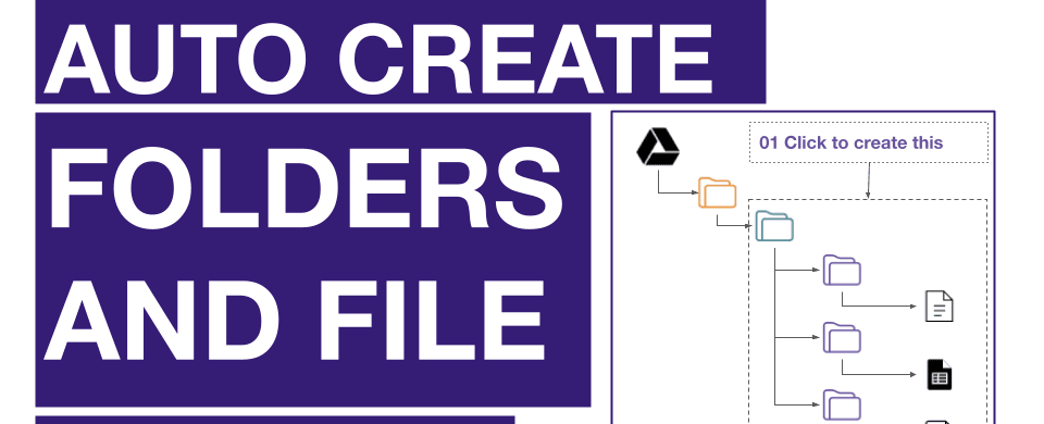 Como criar pastas e arquivos automaticamente no Google Drive