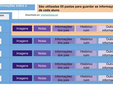 Gere automaticamente uma pasta para cada aluno no Google Drive
