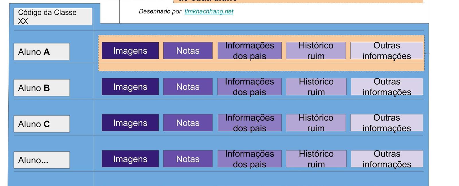 Gere automaticamente uma pasta para cada aluno no Google Drive